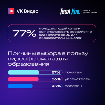 Исследование Твой ход и VK