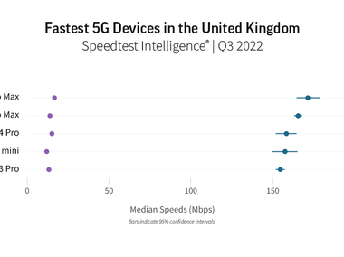 самые быстрые 5G-смартфоны в мире