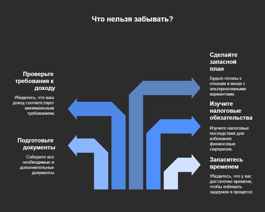 Инфографика по теме к чему нужно быть готовым при подаче Digital Nomad Visa Инфографика по теме к чему нужно быть готовым при подаче Digital Nomad Visa