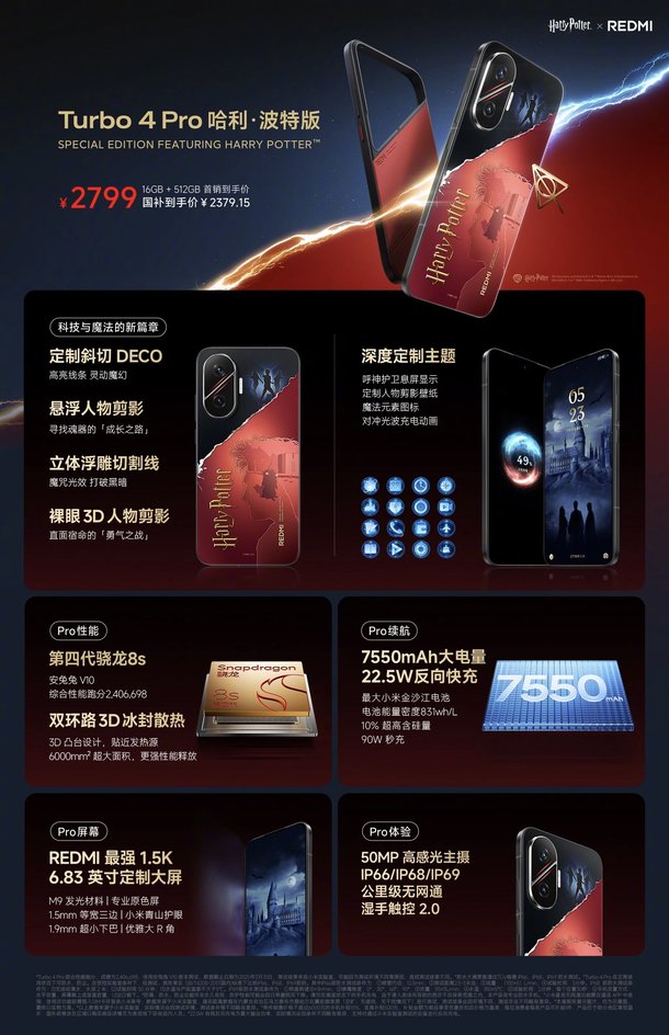Смартфон Redmi Turbo 4 Pro