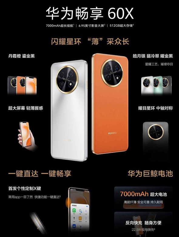 Характеристики Huawei Enjoy 60X. Фото: ITHome