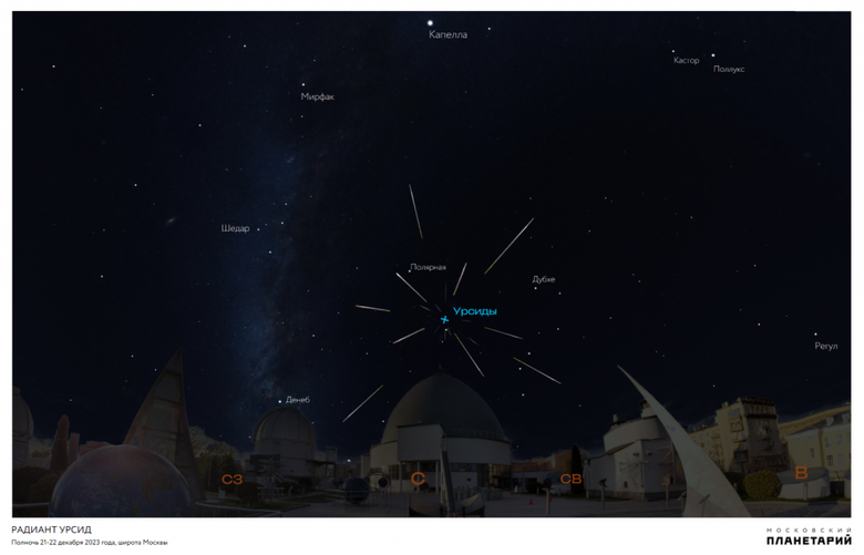Звездопад Урсиды будет доступен для наблюдения в ночь на 22 декабря. Фото: planetarium-moscow.ru
