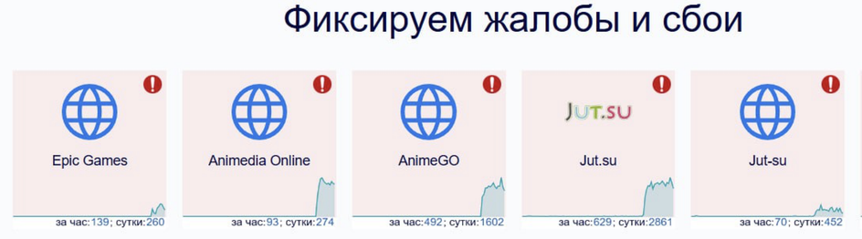 Сбои в аниме-сайтах