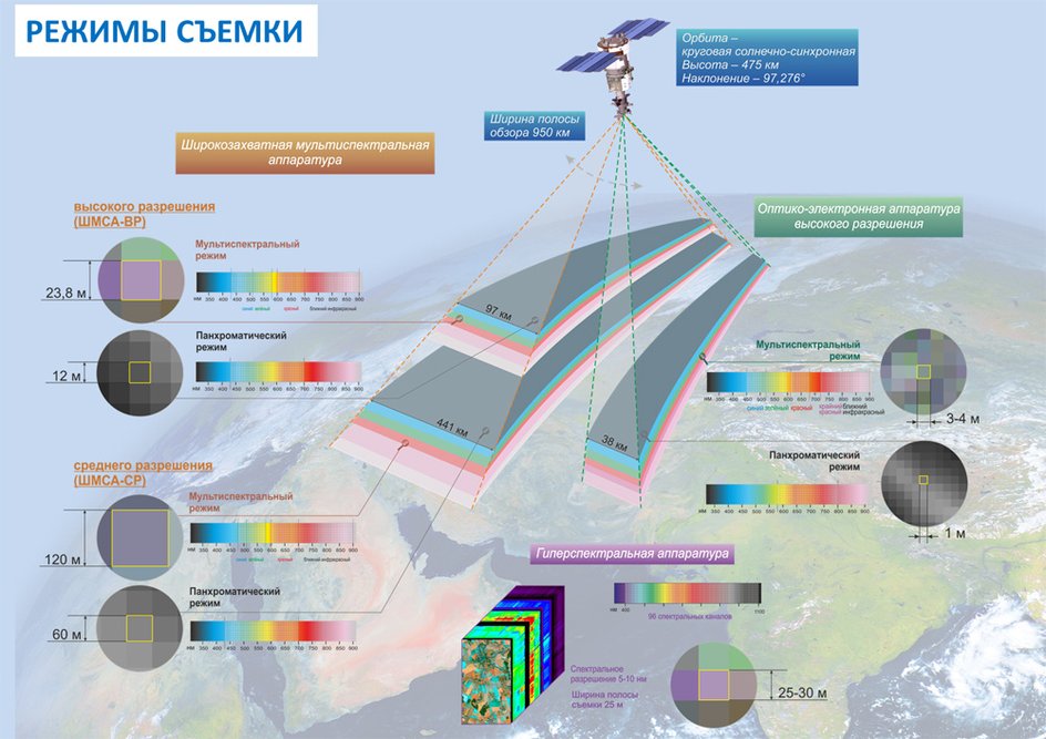 схема устройства «Ресурс-П»