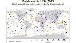 Слева направо: влияние на Юпитер кометы Шумахер-Леви 9 в 1994 г., карта воздействия небольших астеройдов на Землю за 1994-2013 гг., траектория движения кометы Хейла-Боппа вблизи Юпитера в 1996 г.