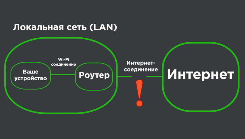 Интернет - Нет интернета с wifi при подключенной локальной сети