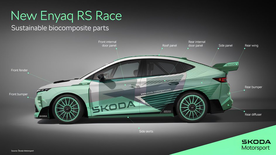 Сроки появления Enyaq RS Race Сроки появления Enyaq RS Race