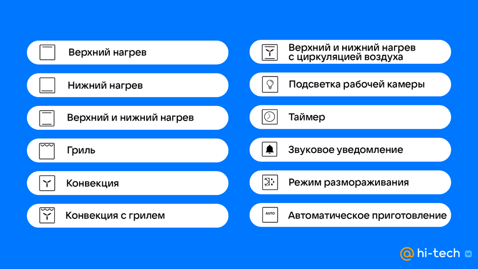 Что означают значки на духовке: режимы и обозначения на электрической,  газовой духовках разных производителей - Hi-Tech Mail.ru