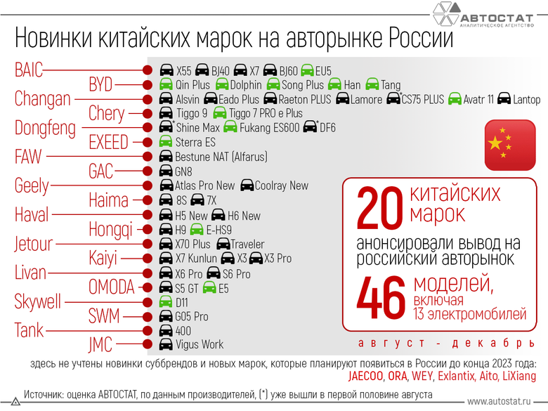 инфографика