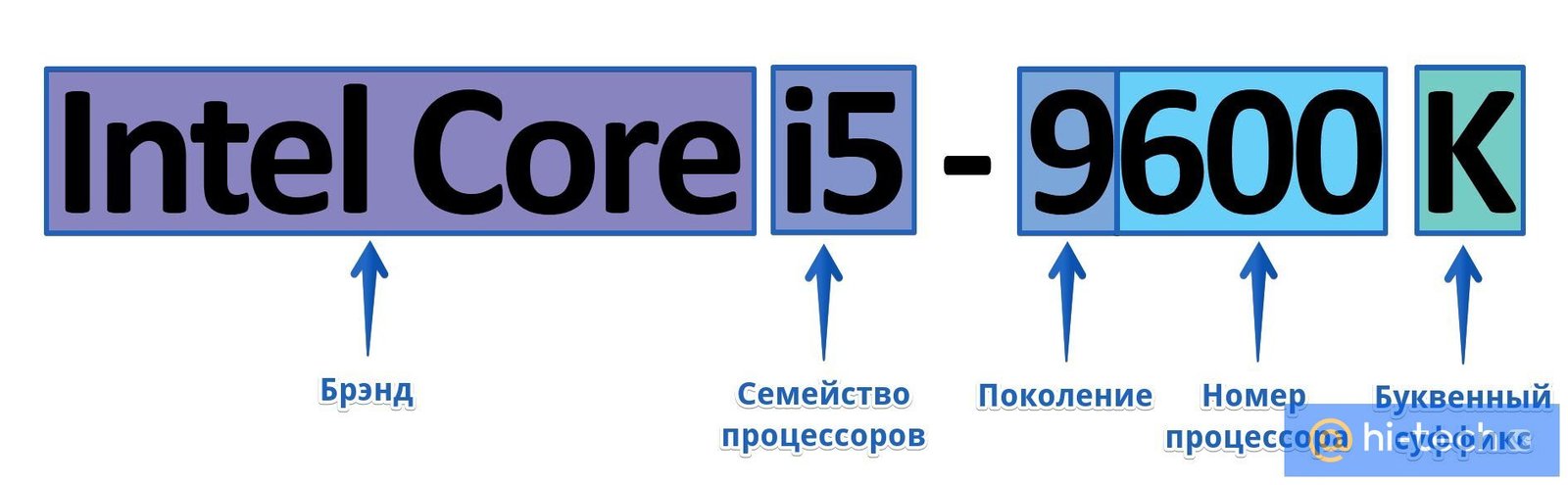 Что означает маркировка процессоров Intel и AMD - Hi-Tech Mail.ru