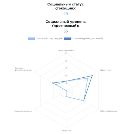 Один из примеров результатов тестирования. Как видно, никакой конкретной информации, полезной для респондента, система не предоставляет