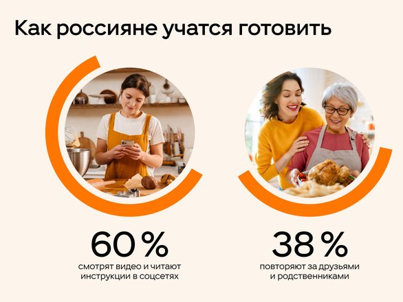 Как россияне учатся готовить Как россияне учатся готовить