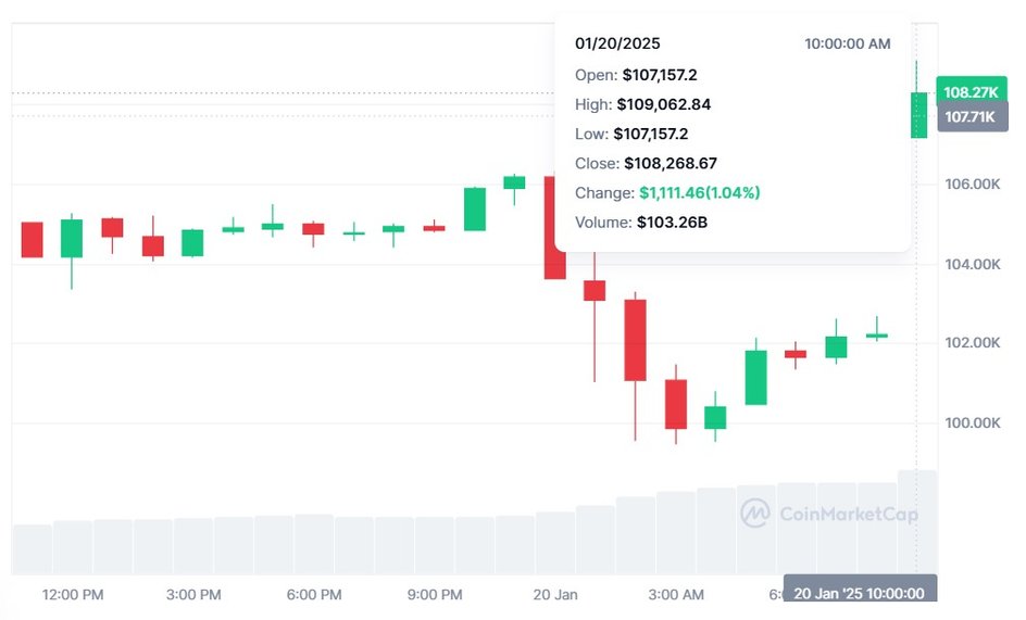 график стоимости биткоина 20 января