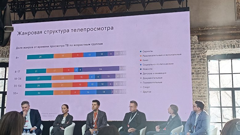 Mediascopе рассказал о ТВ-предпочтениях россиян