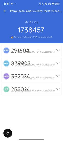 Смартфон Xiaomi 14T Pro