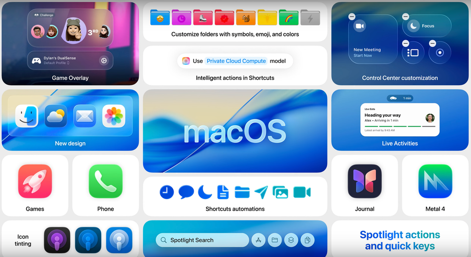 Ключевые особенности macOS 26 Tahoe Ключевые особенности macOS 26 Tahoe
