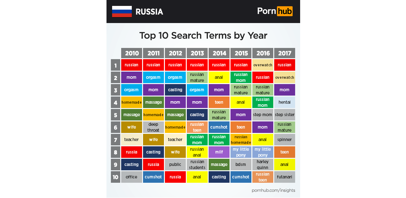 Саша Грей и мультики: PornHub выяснил предпочтения россиян в порно -  Hi-Tech Mail.ru