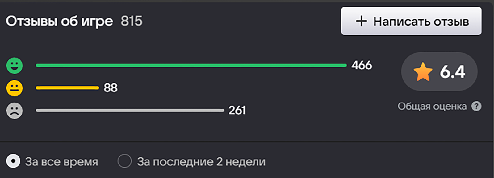 Игра «Смута»: системные требования, цена, дата выхода в России в 2024 году,  бюджет, особенности геймплея и последние новости - Hi-Tech Mail.ru