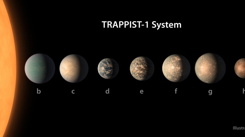 Система TRAPPIST-1 в представлении художника Система TRAPPIST-1 в представлении художника