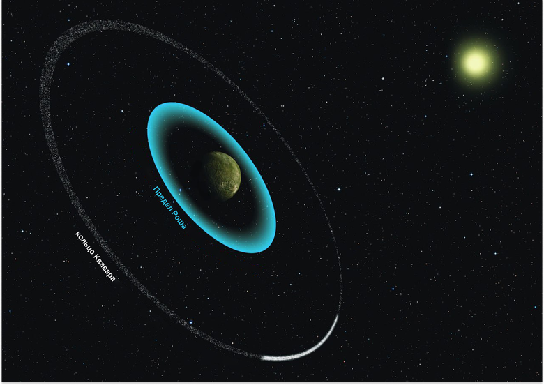 Только в пределах Роша могут образовываться кольца. Эта планета пошла не по правилам. Фото: ESA 