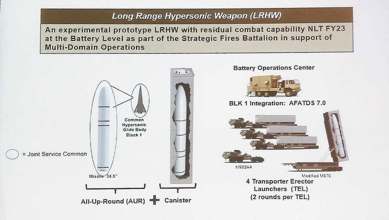 Слайд с доклада об LRHW. Фото: Defence Blog