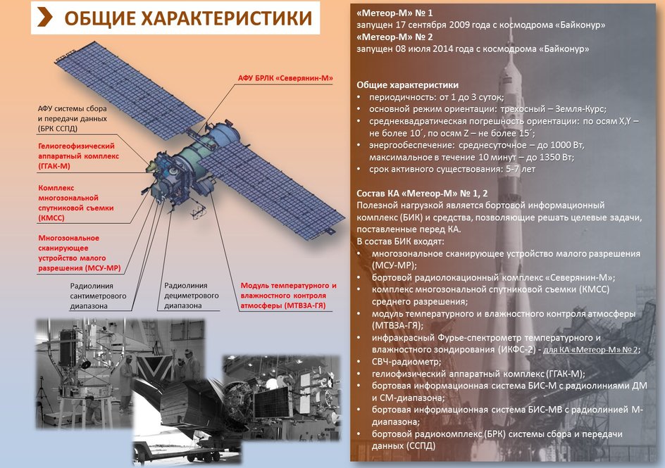 особенности аппарата «Метеор-М»