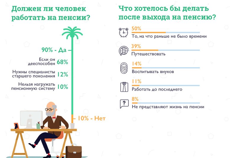 Опрос пенсионного возраста. Жизнь на пенсии.