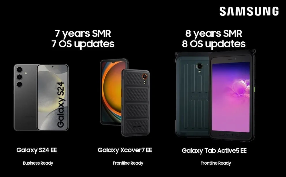 Смартфоны и планшеты Samsung