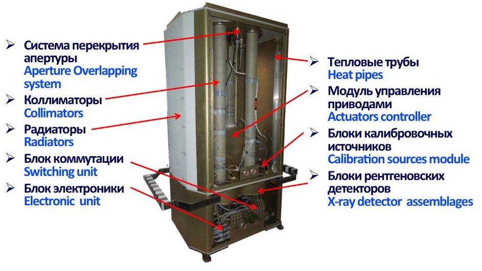 устройство «монитора всего неба» устройство «монитора всего неба»