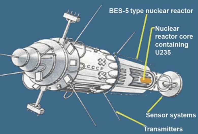 Как себе представляли спутники с реакторами «Бук» в США. Надписи сверху вниз: Ядерный реактор типа БЭС-5, активная зона реактора, содержащая уран-235, датчики, передающие антенн. Источник: R. DEAN, P. WHITNEY LACKE/OPERATIONALHISTORIES.CA