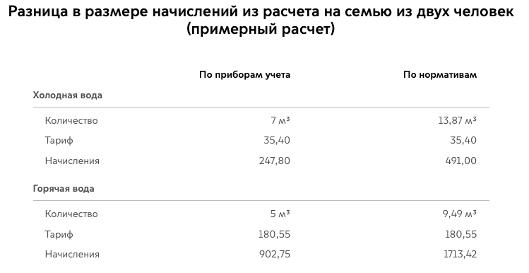 Расчет с сайта mos.ru