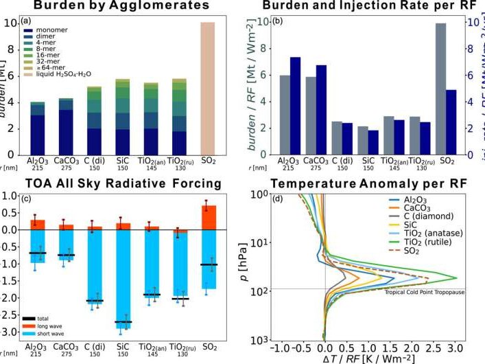 Geophysical Research Letters