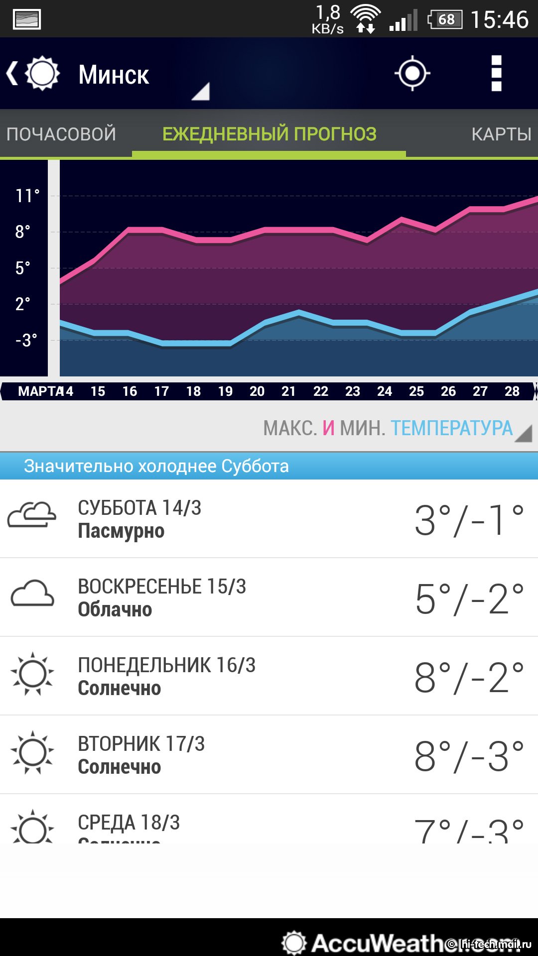 8 лучших погодных приложений для Android - Hi-Tech Mail.ru