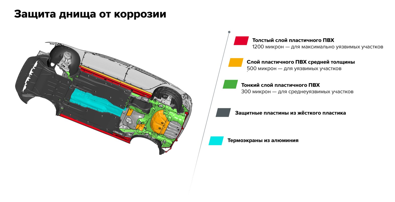 Почему ржавеют машины и что с этим делать