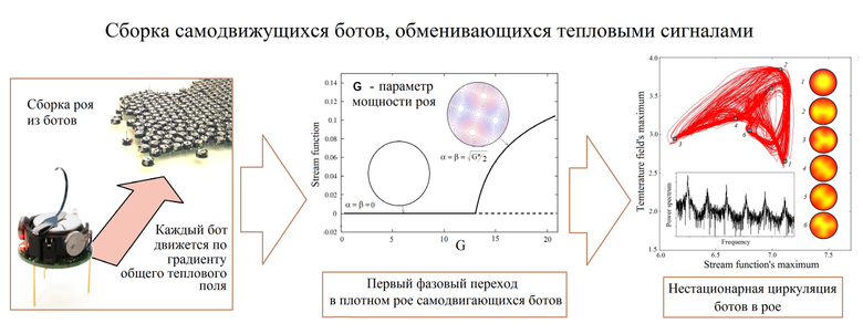 Роботы