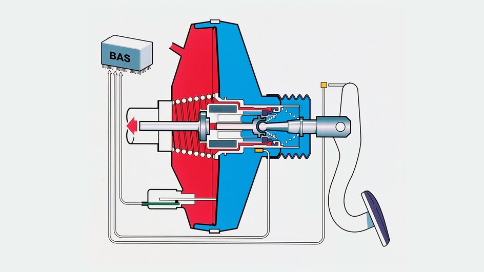 Схема работы вакуумного усилителя тормозов