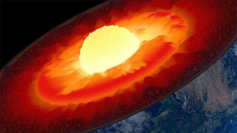 Схема «планетных внутренностей»: темно-красная мантия лежит между тонкой корой (на рисунке имеет коричневый цвет) и ярко-красным ядром планеты. Изображение: Phys.org