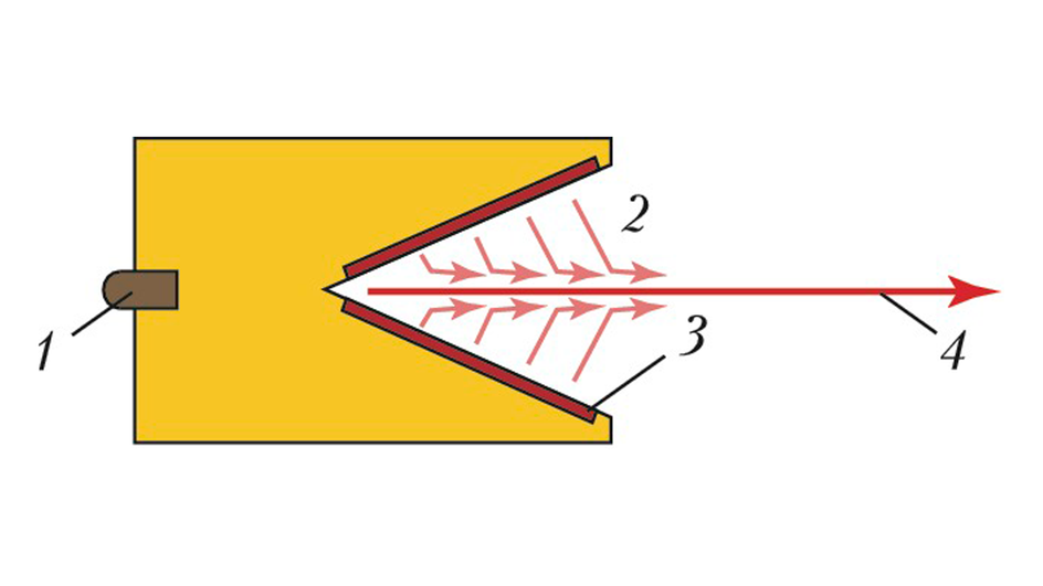 Схема кумулятивного заряда: 1 – капсюль-детонатор; 2 – кумулятивная выемка; 3 – металлическое покрытие; 4 – направление кумулятивной струи