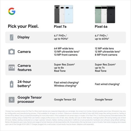 Выпущен Pixel 7a — лучший бюджетник от Google