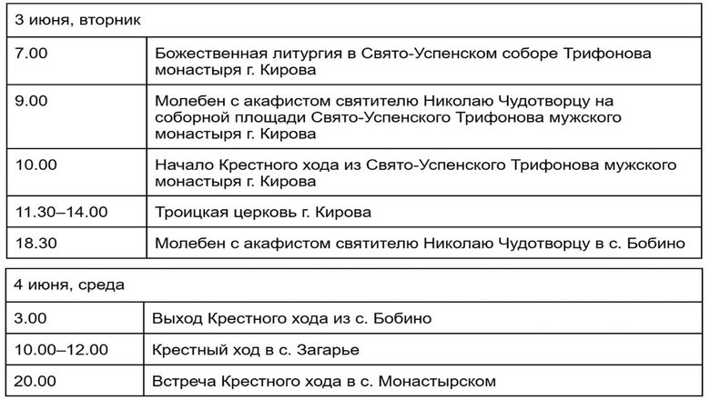 Расписание Великорецкого крестного хода. Расписание Великорецкого крестного хода.