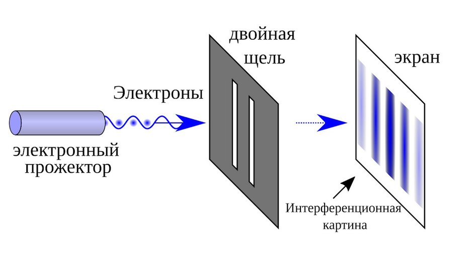 Схема эксперимента Схема эксперимента