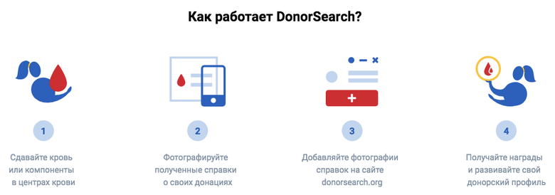 Изображение: donorsearch.org