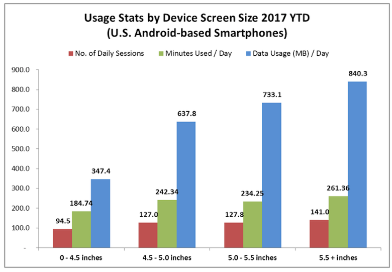 Данные о том, какие размеры экранов пользуются популярностью. Графика: AppOptix