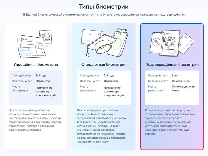 сравнение видов биометрии сравнение видов биометрии