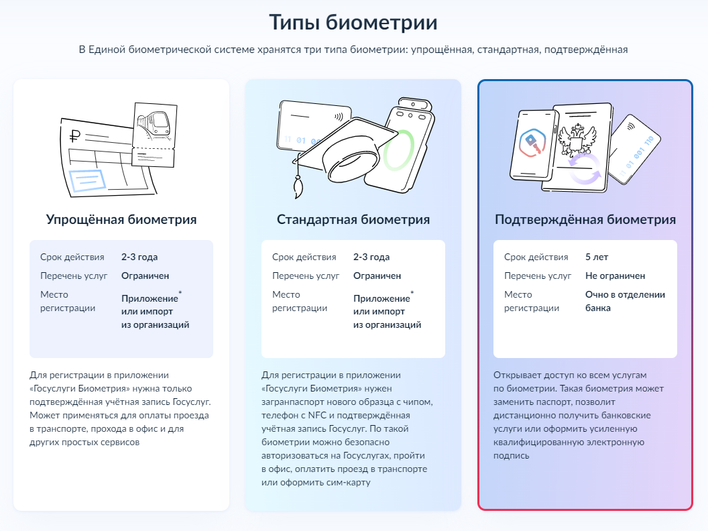 изображение видов биометрии