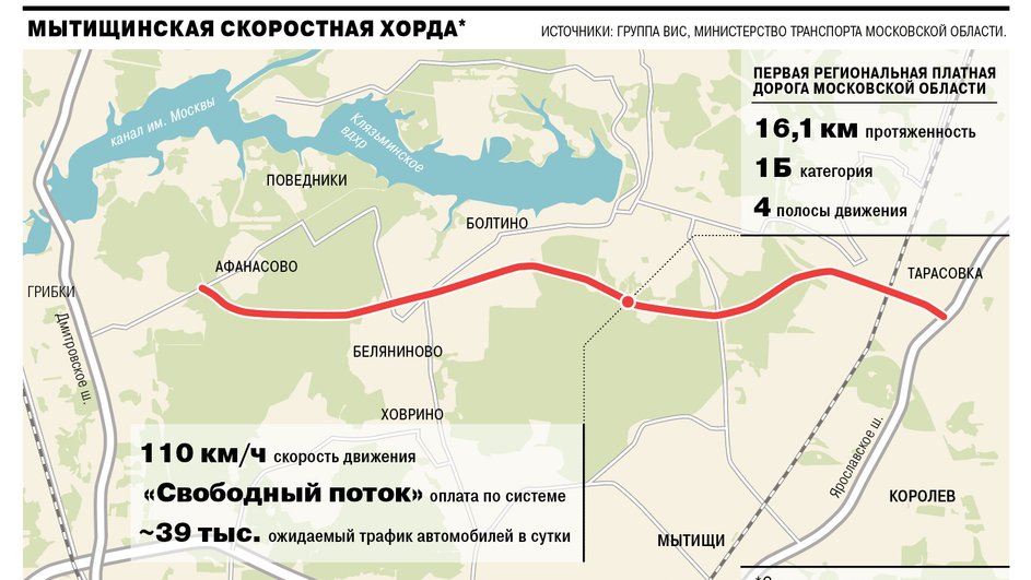 Схема мытищинской скоростной хорды