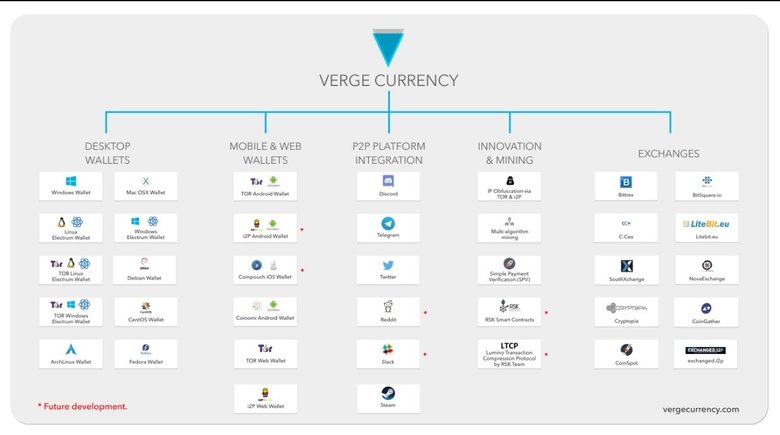 Сервисы Verge.