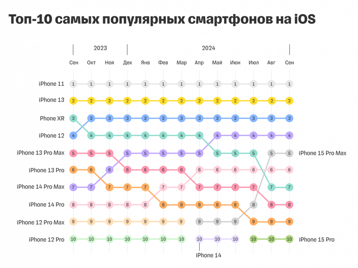 Источник: «Т-Банк»