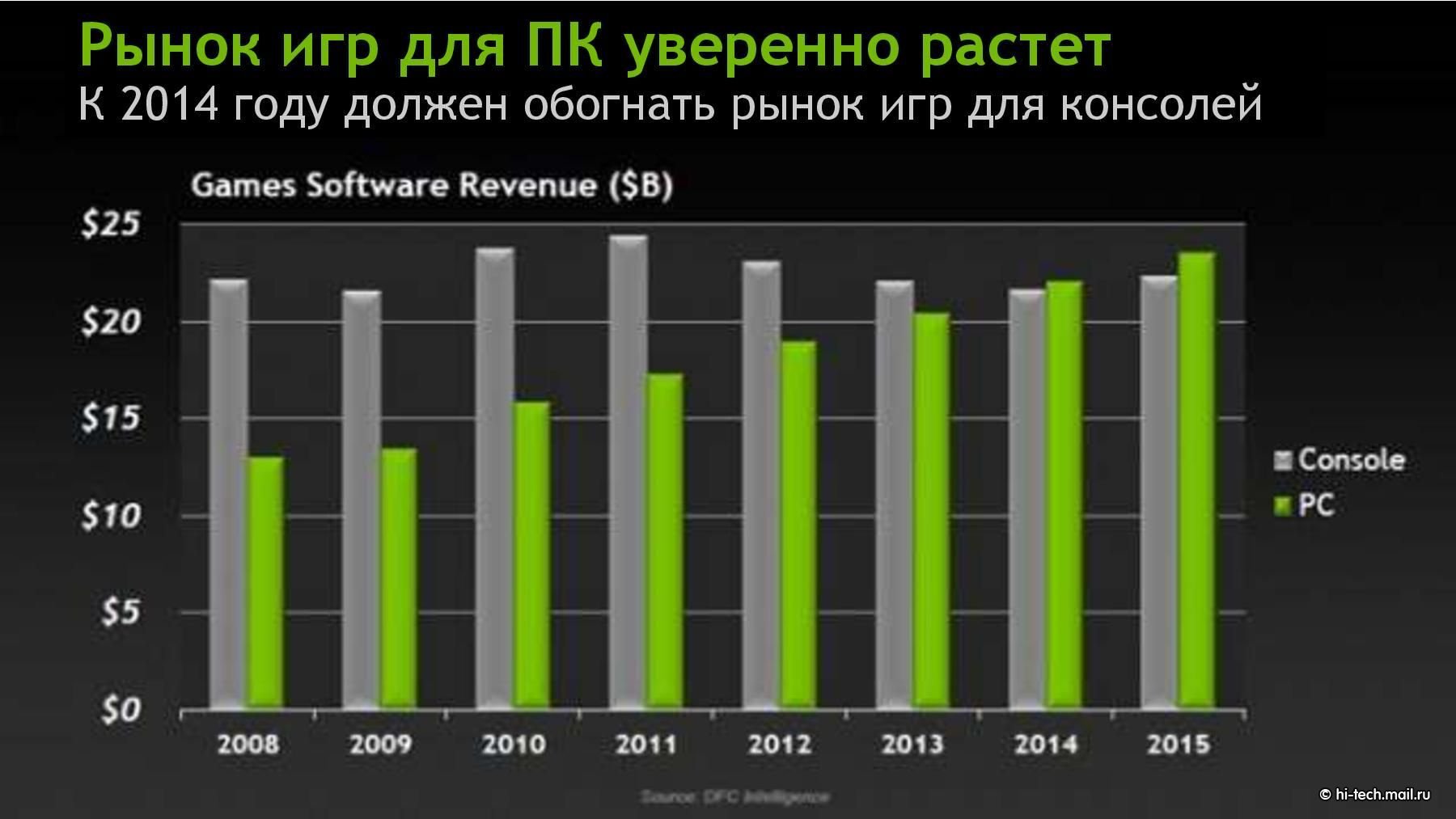 Обновление ноутбуков Dell Alienware: новые процессоры и графика - Hi-Tech  Mail.ru