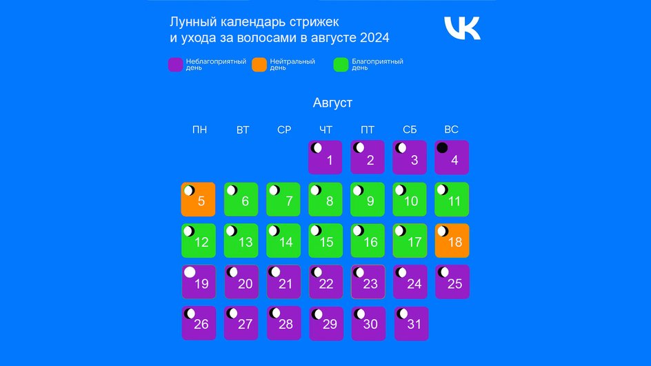 Лунный календарь стрижек на сентябрь 2024 года